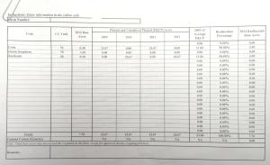 Example of FSA "eraser sheet" courtesy of Randy Pryor, Nebraska Extension in Saline County.