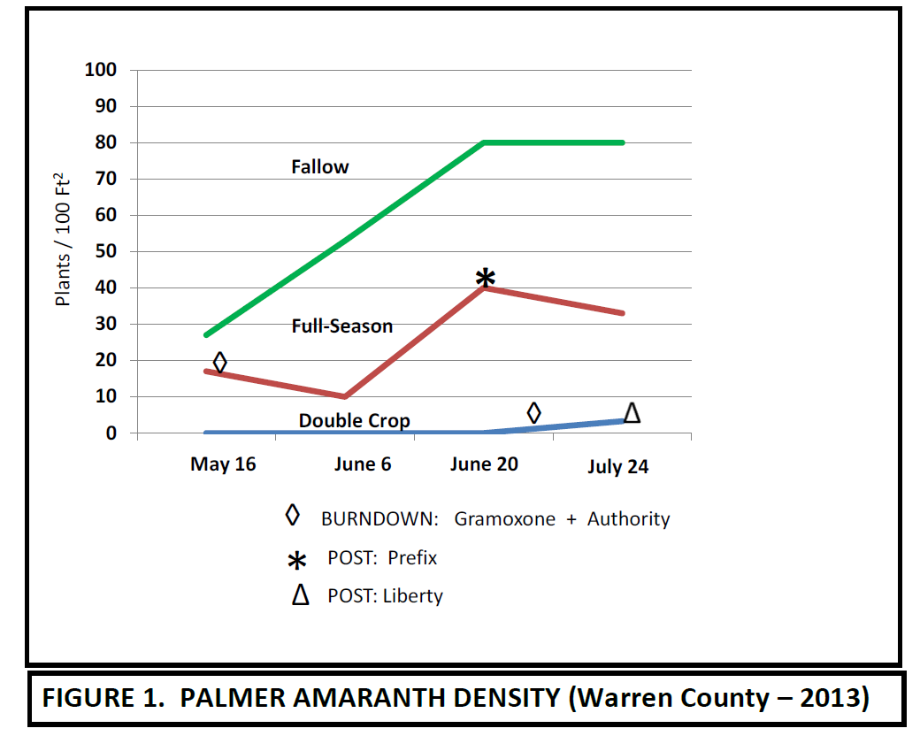 Univ of Kentucky adding wheat