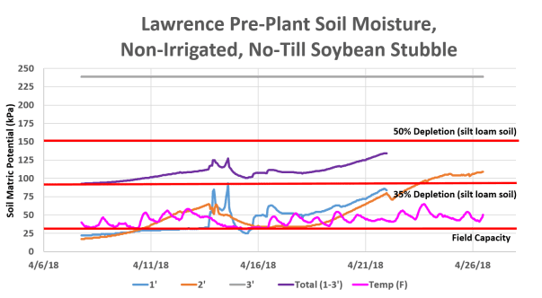 Lawrence 4-26-18 Soy