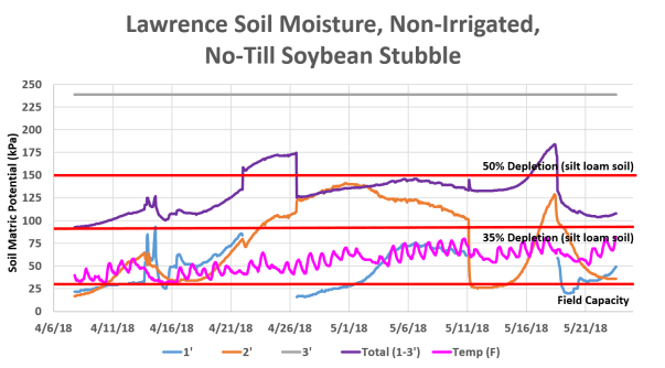 Lawrence 5-23-18 Soy
