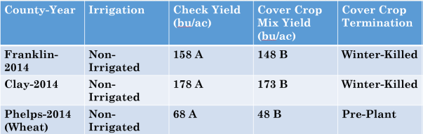 Cover crop species year 1.PNG