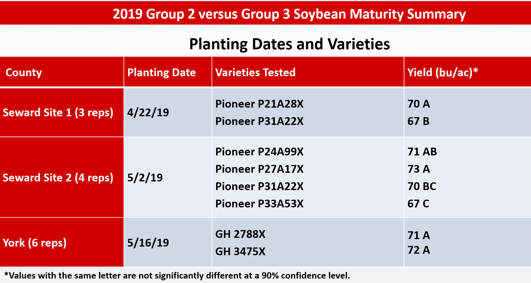 2019 soy maturity data.PNG