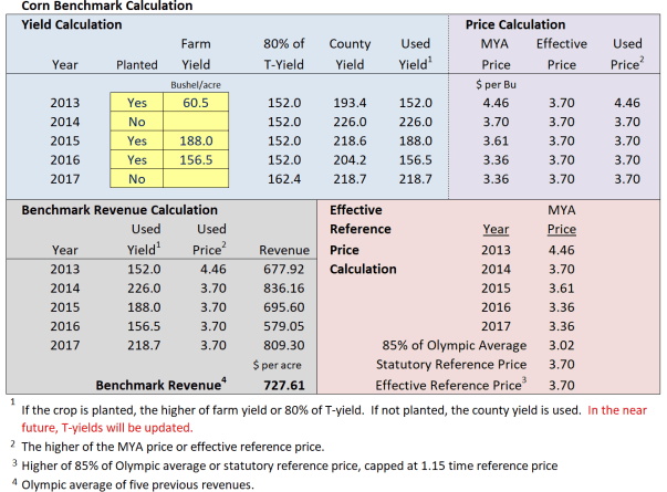 calculation corn crop.PNG