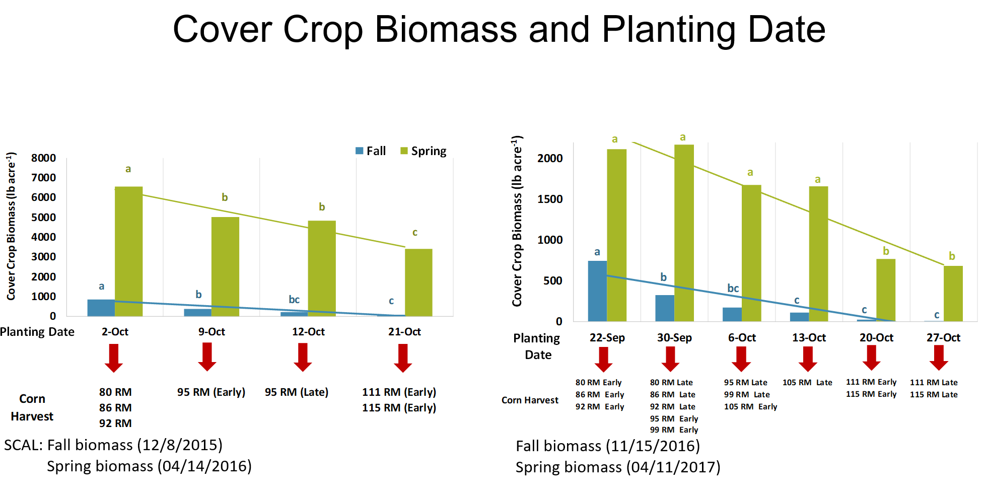 SCAL cover crop biomass.PNG